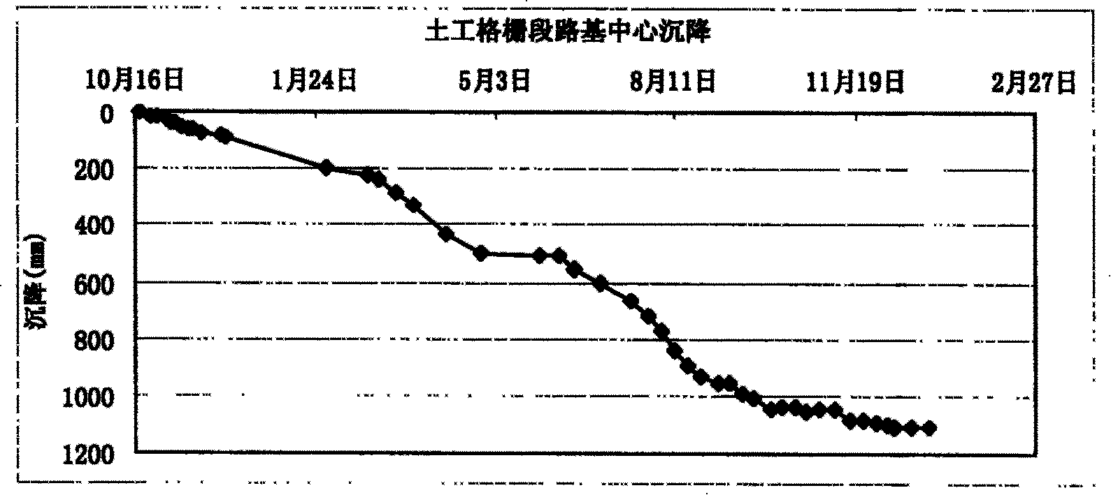 Soft base processing method