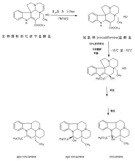 Process for preparing vincamine by semisynthetic method