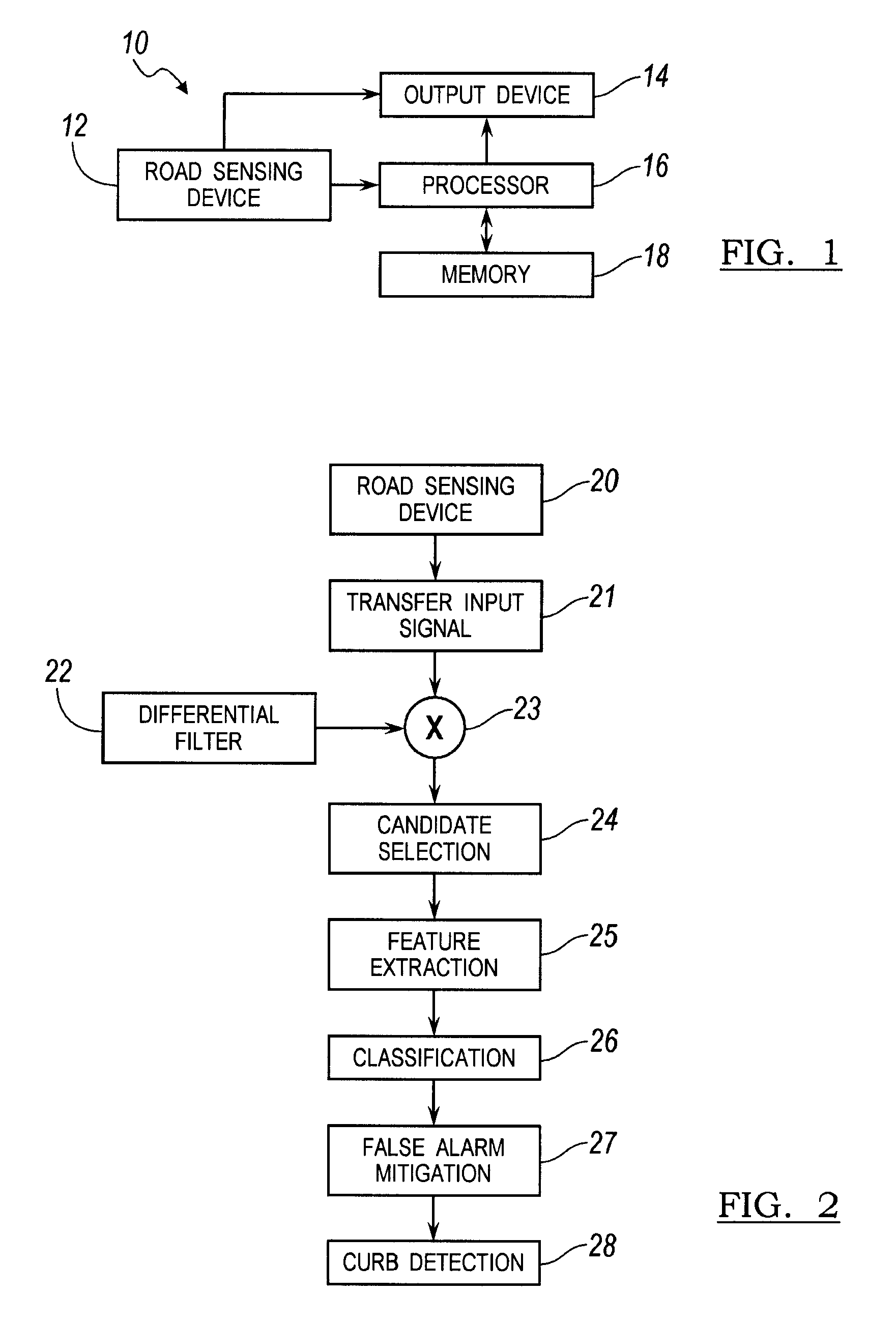 Road-edge detection