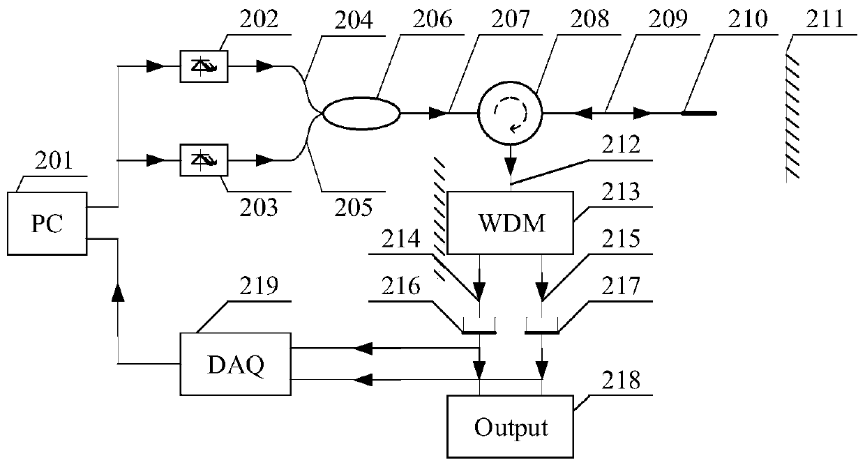 Dual-wavelength nonlinear displacement demodulation method and system of optical fiber Fabry-Perot displacement sensor