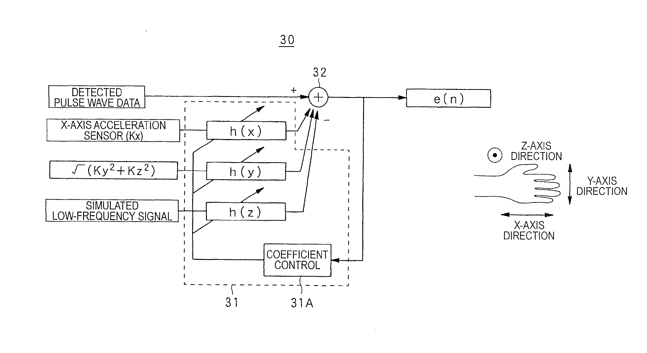 Pulse meter, method for controlling pulse meter, wristwatch-type information device, control program, storage medium, blood vessel simulation sensor, and living organism information measurement device