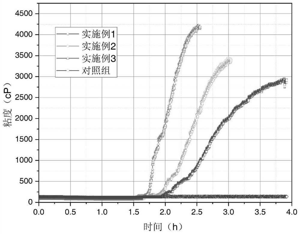 Delay gelatinizing composite plugging liquid and preparation method thereof