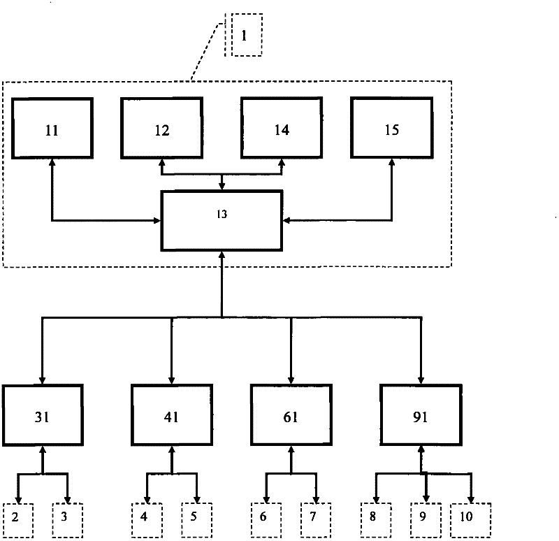 Automatic finger-jointed lumber production line controlled by network system