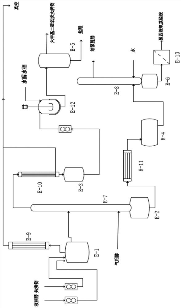 Method and device for comprehensively utilizing organosilicon monomer azeotrope by utilizing alcoholysis process