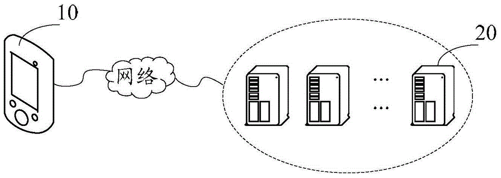 Identity verification method and device