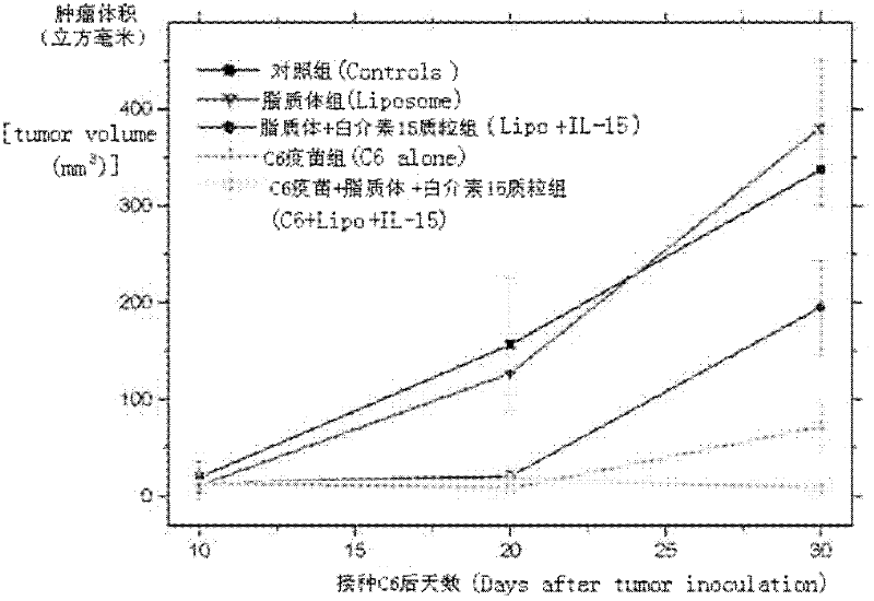 Drug and tumor whole-cell vaccine for treating or preventing tumor, and preparation methods and applications of drug and whole-cell vaccine