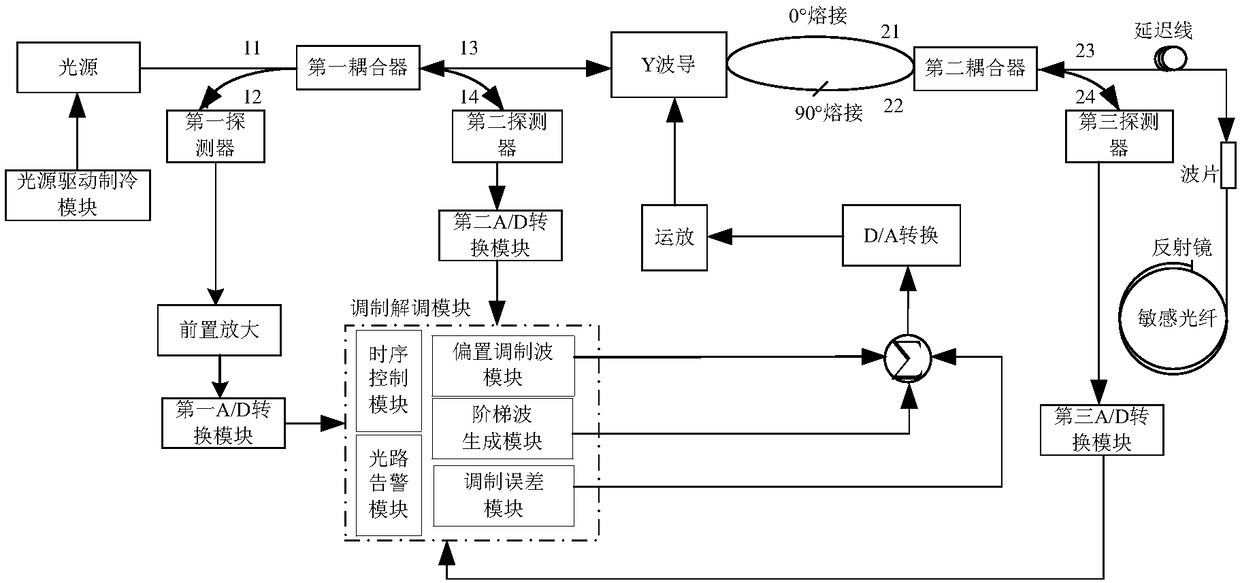 Self-diagnosis alarm device and method of optical path fault for optical fiber current transformer