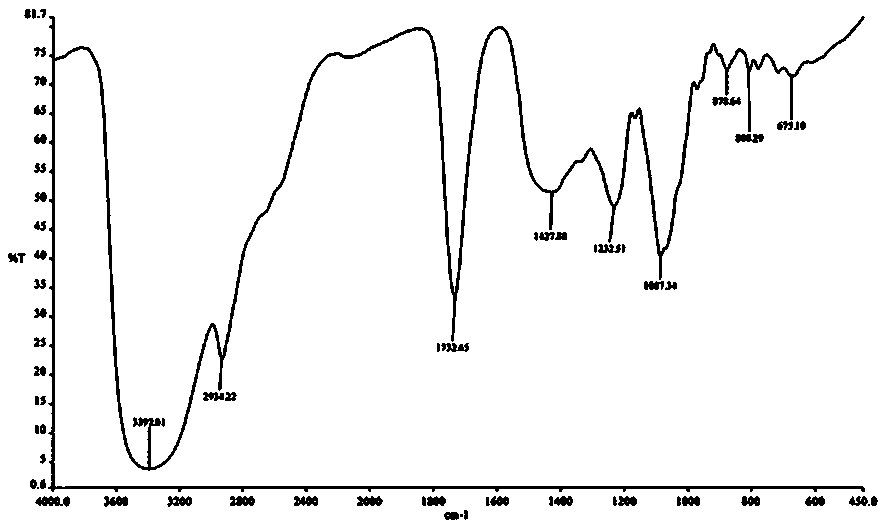 Monomer flavor Mal-Ile used for cigarettes as well as preparation method and application thereof