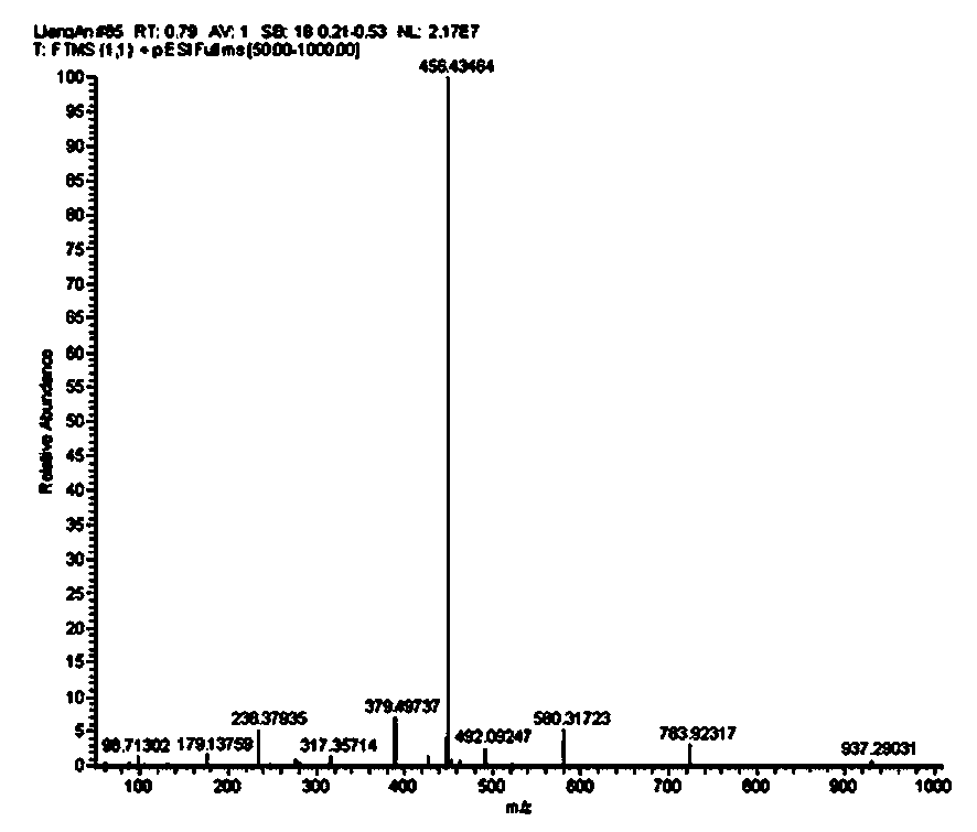 Monomer flavor Mal-Ile used for cigarettes as well as preparation method and application thereof