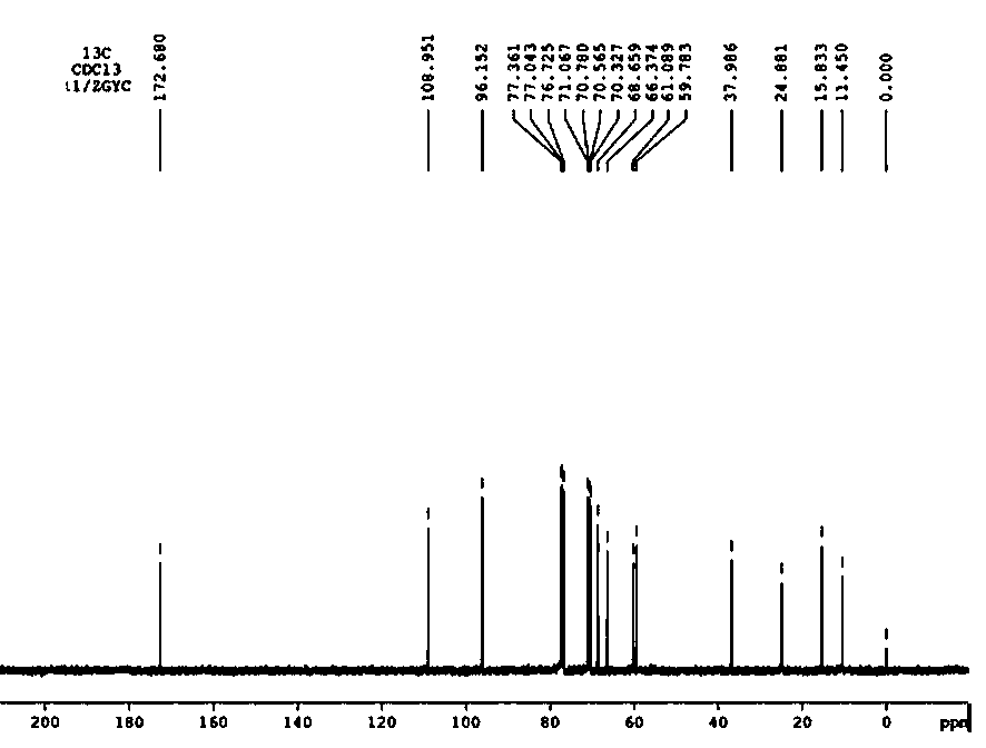 Monomer flavor Mal-Ile used for cigarettes as well as preparation method and application thereof