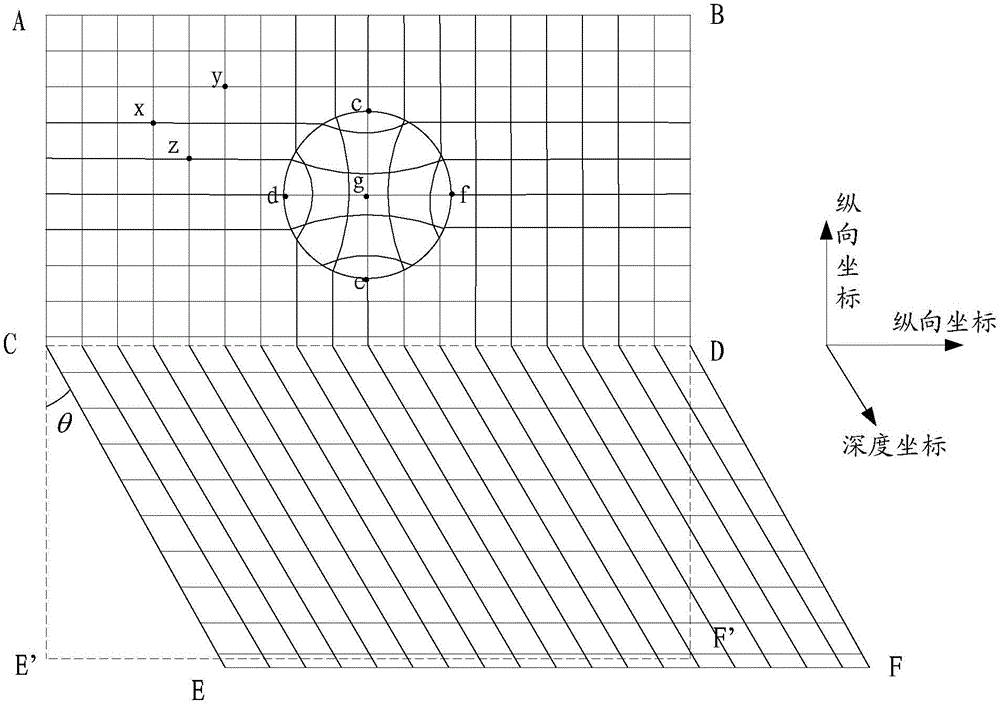 Projection method and electronic equipment