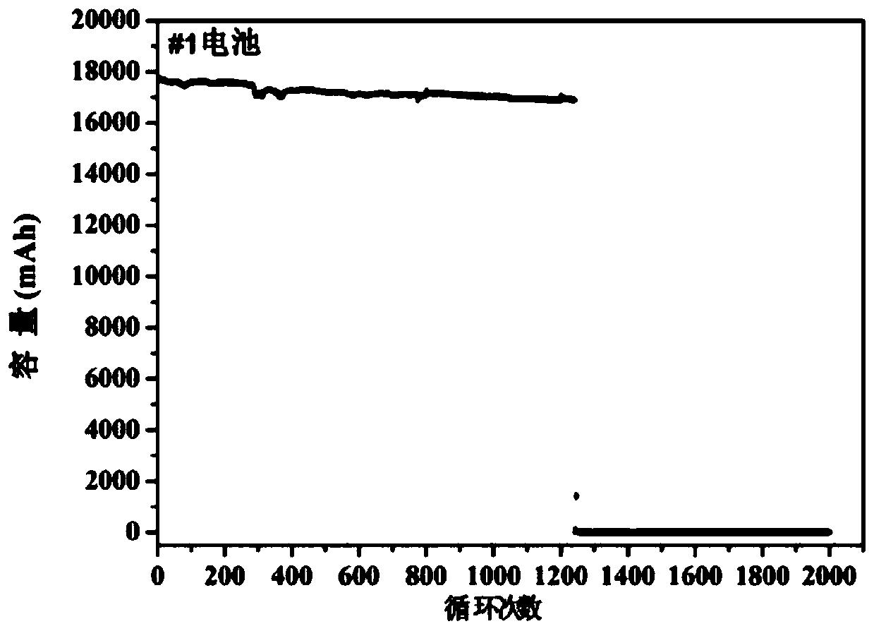 Evaluation method and device for accelerated attenuation of cascade utilization lithium iron phosphate battery