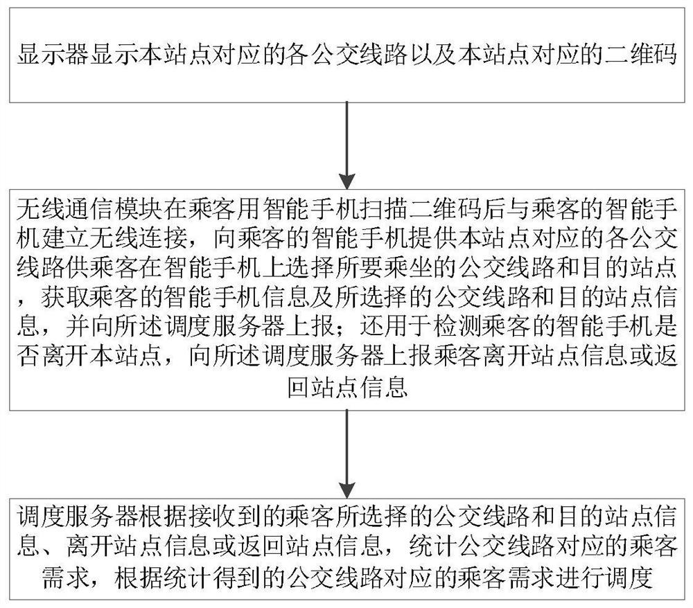 Public transport route optimization system and method