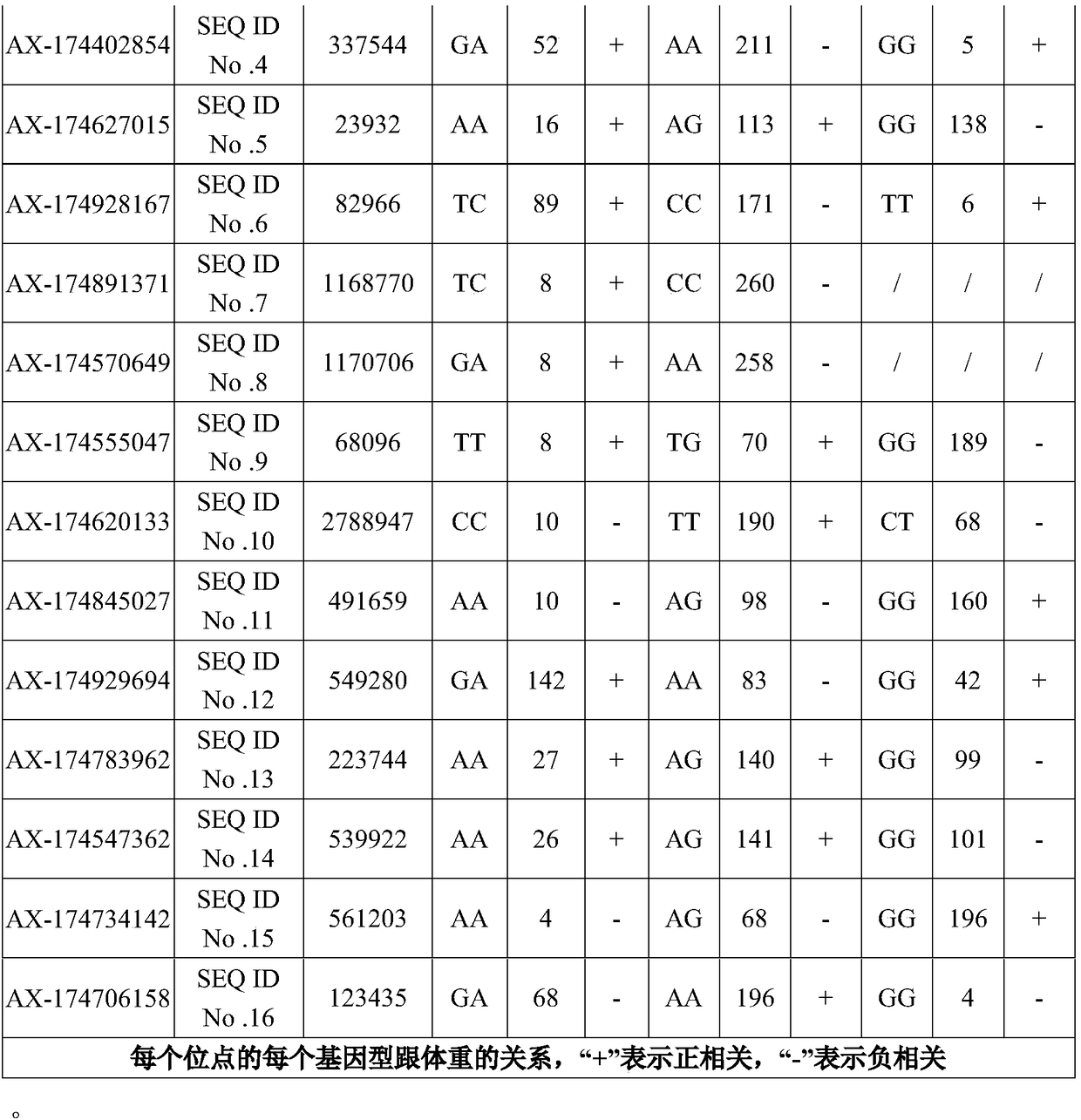 Application of SNP (Single Nucleotide Polymorphism) sites of yak whole genome, primer set for detecting and kit