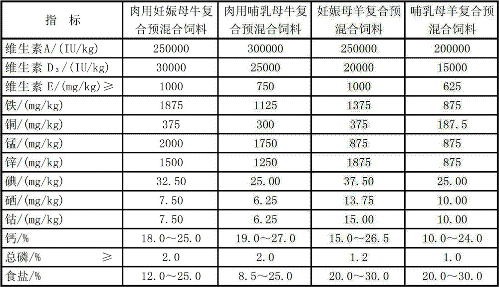 Total mixed ration feed for cow or ewe and preparation method thereof