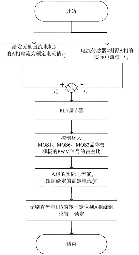 Motor rotor locking-based anti-theft device for electric motor car and anti-theft method for anti-theft device