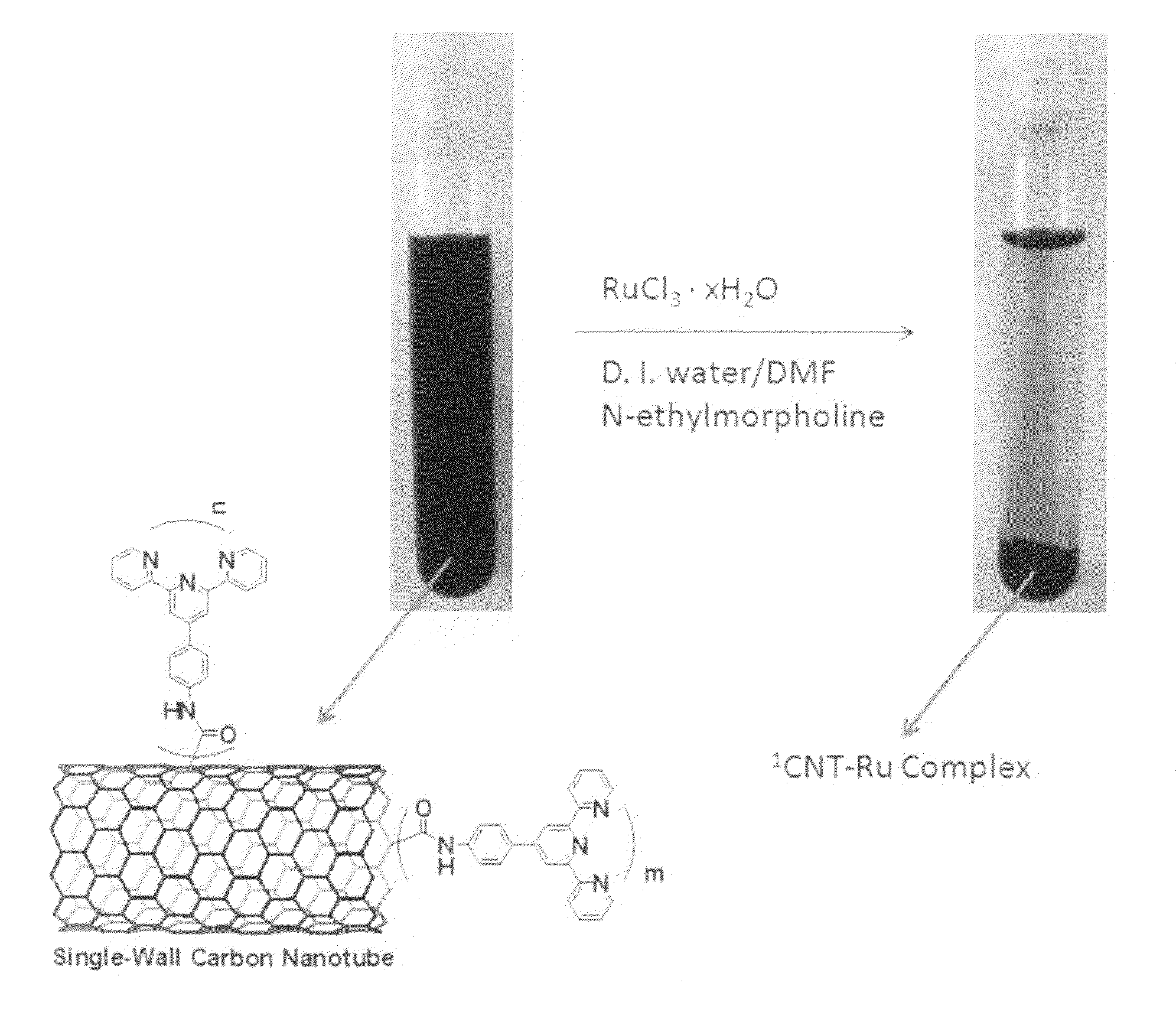 Carbon nanotubes using for recovery of radionuclides and separation of actinides and lanthanides