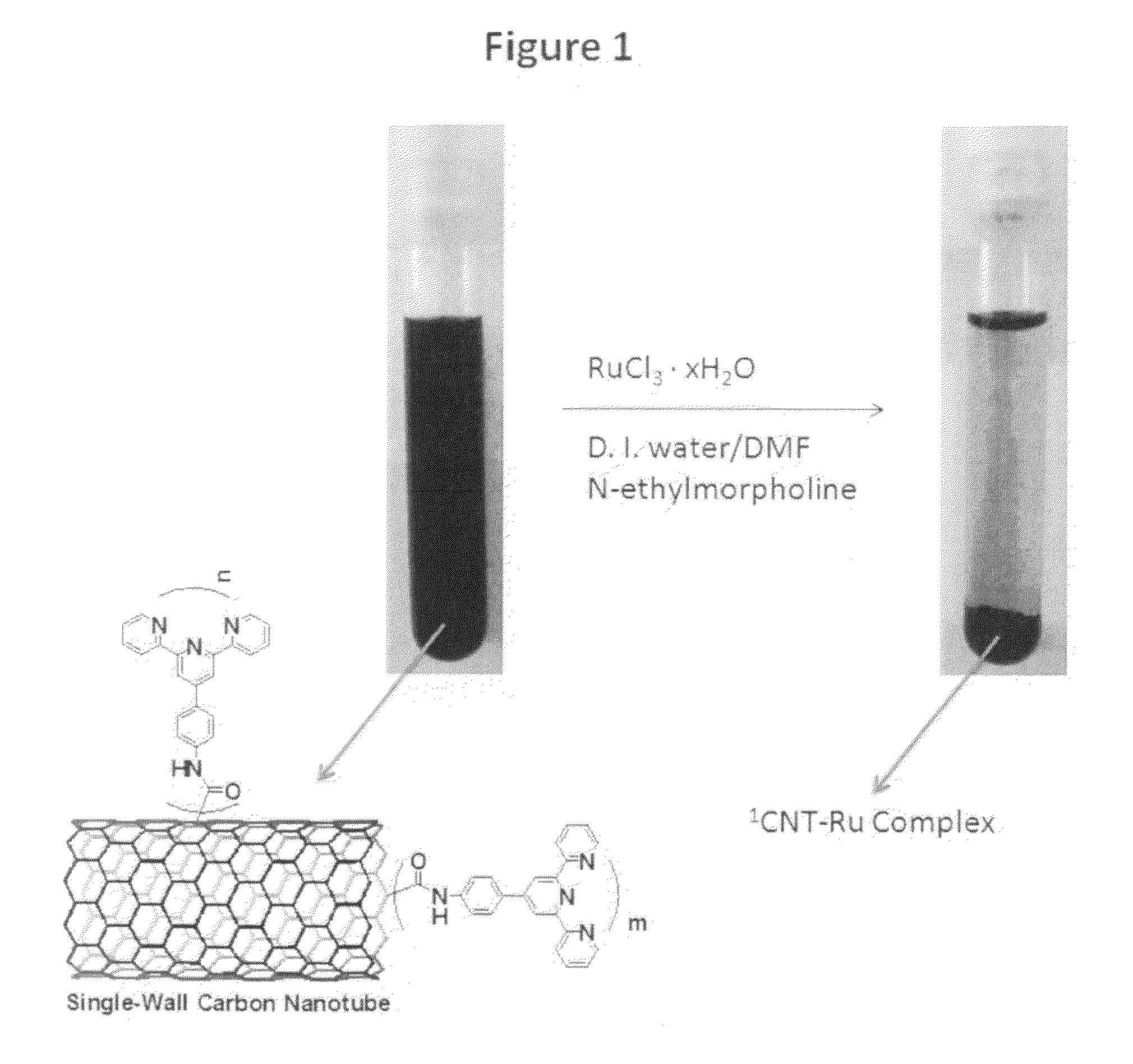 Carbon nanotubes using for recovery of radionuclides and separation of actinides and lanthanides