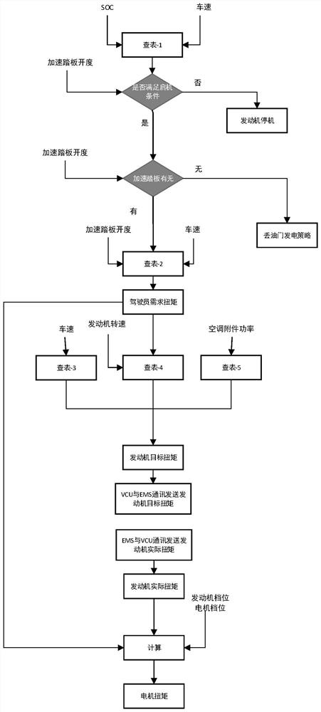 An energy management method and system based on a steady-state engine strategy