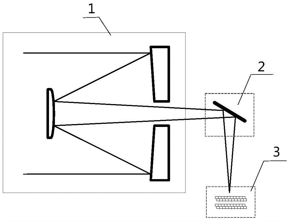 A multi-line time-lapse scanning extended sampling sub-pixel image registration method