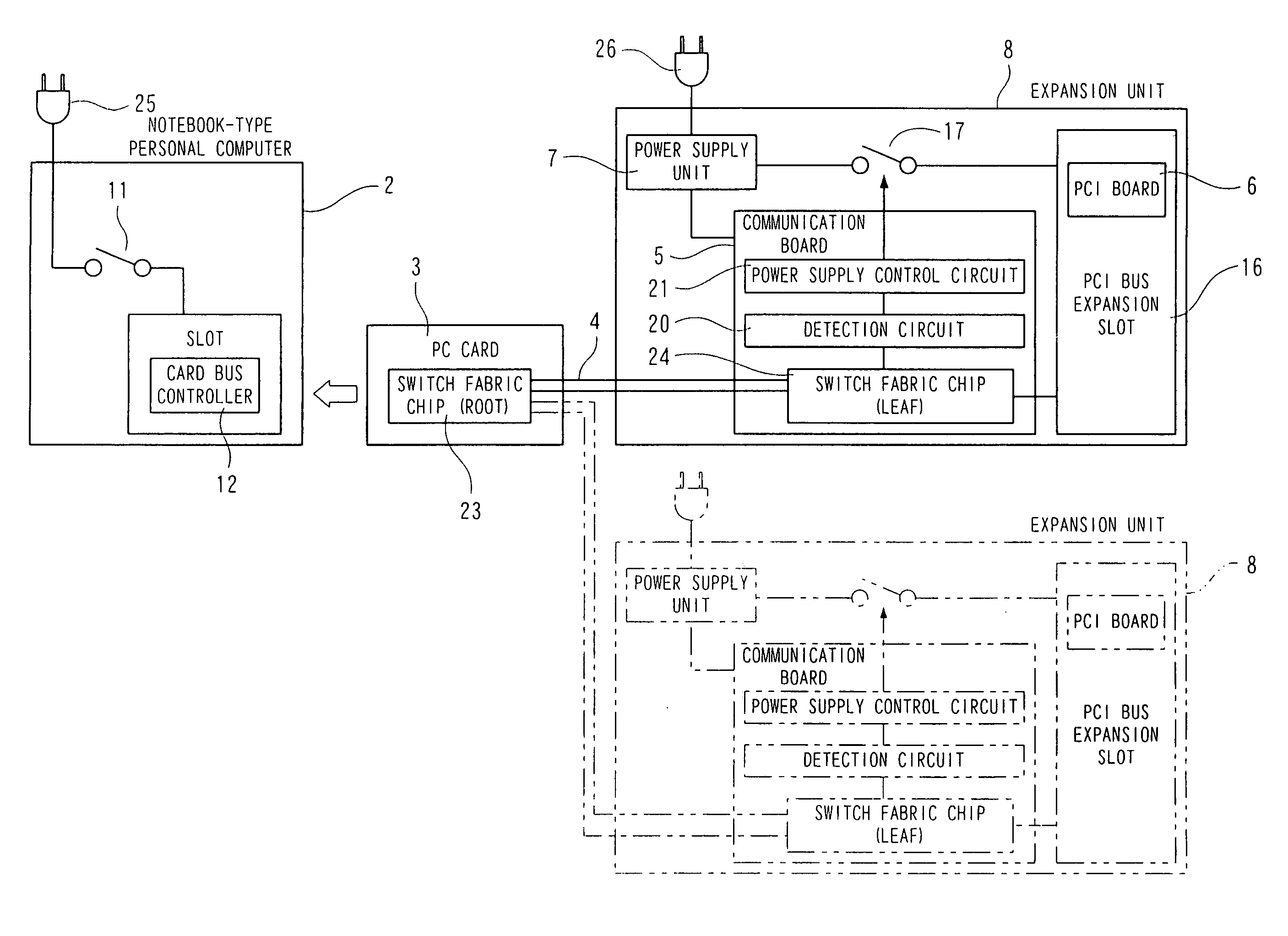 Data transmission equipment