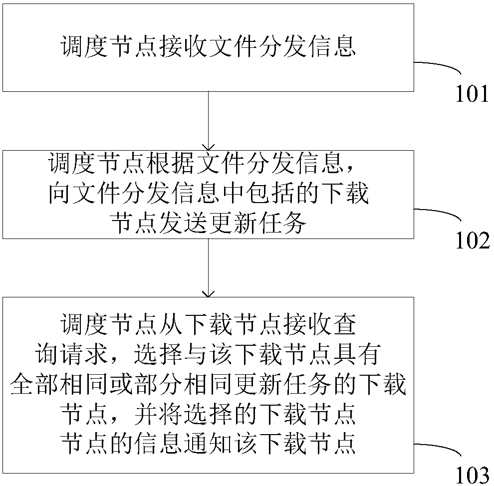 Method and system for downloading and updating file