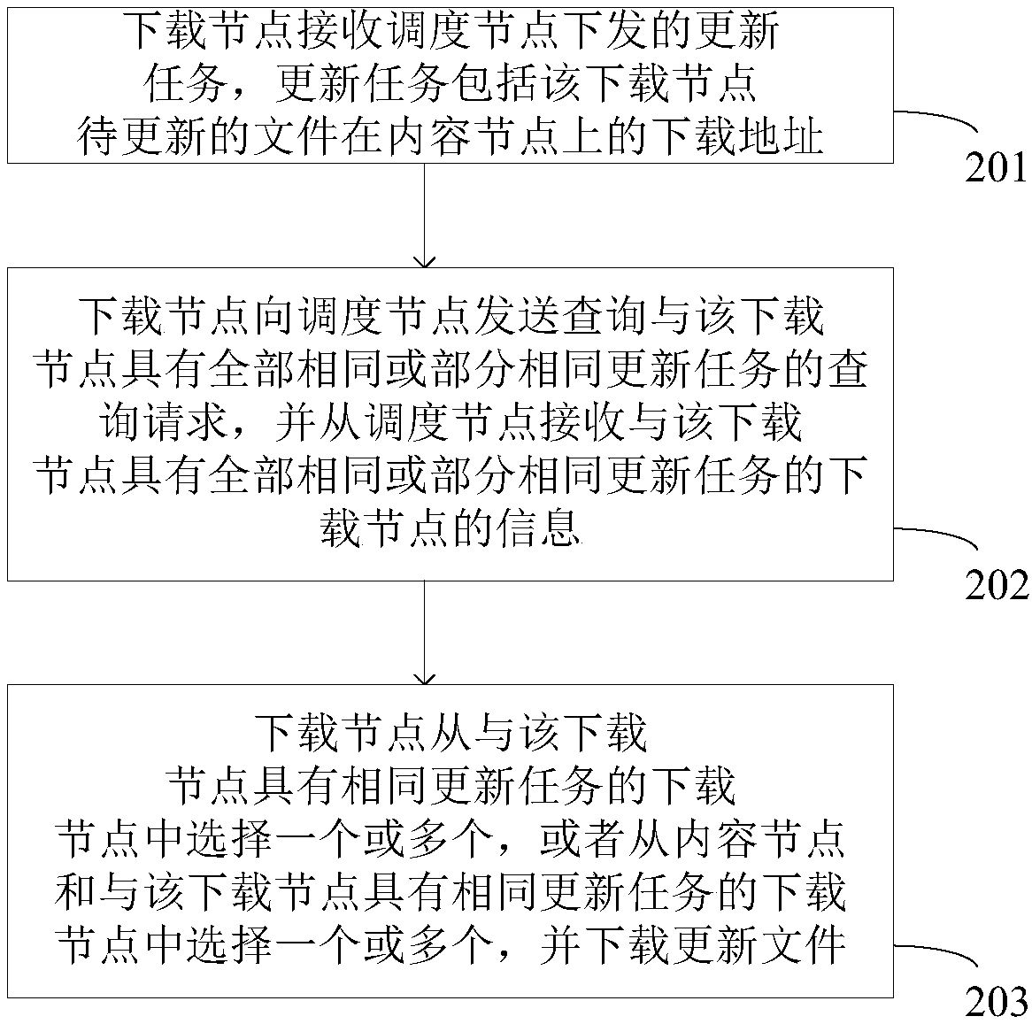 Method and system for downloading and updating file