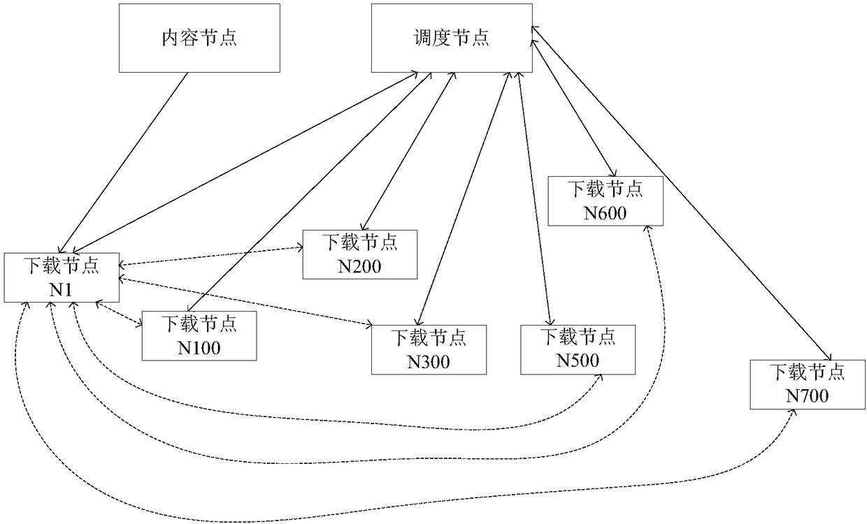 Method and system for downloading and updating file