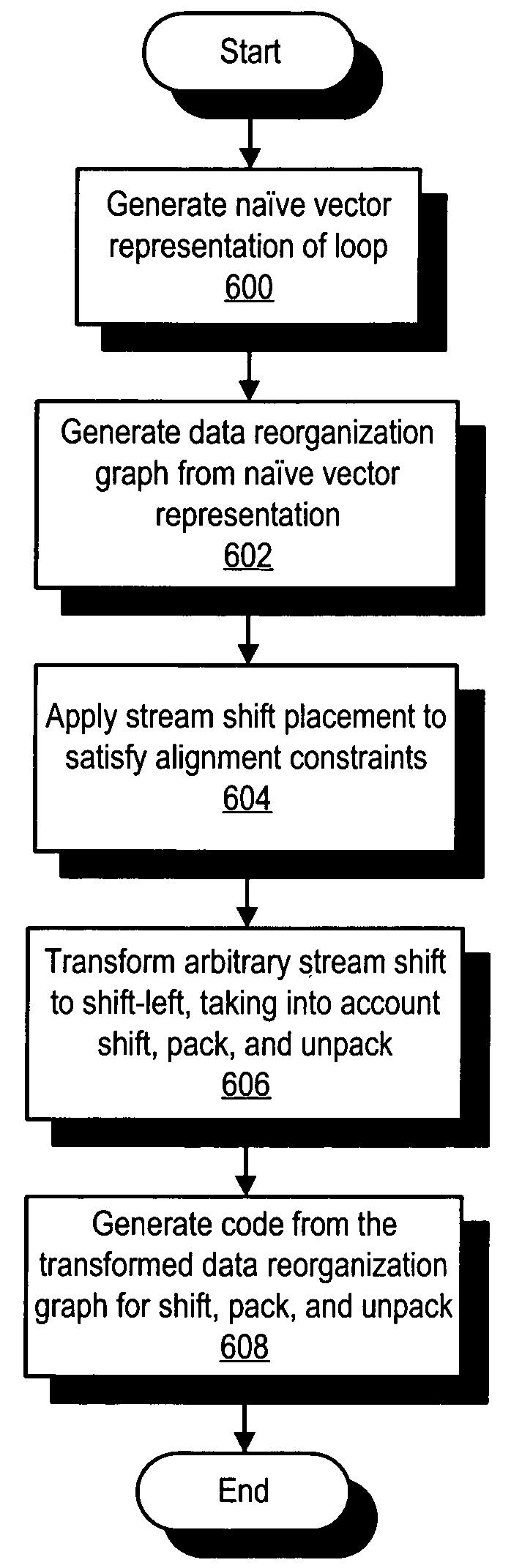 System and method for SIMD code generation for loops with mixed data lengths