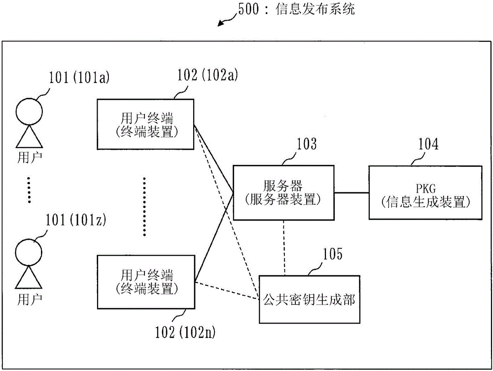 Information delivery system