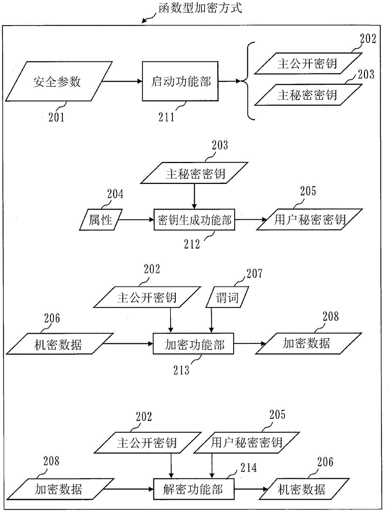 Information delivery system