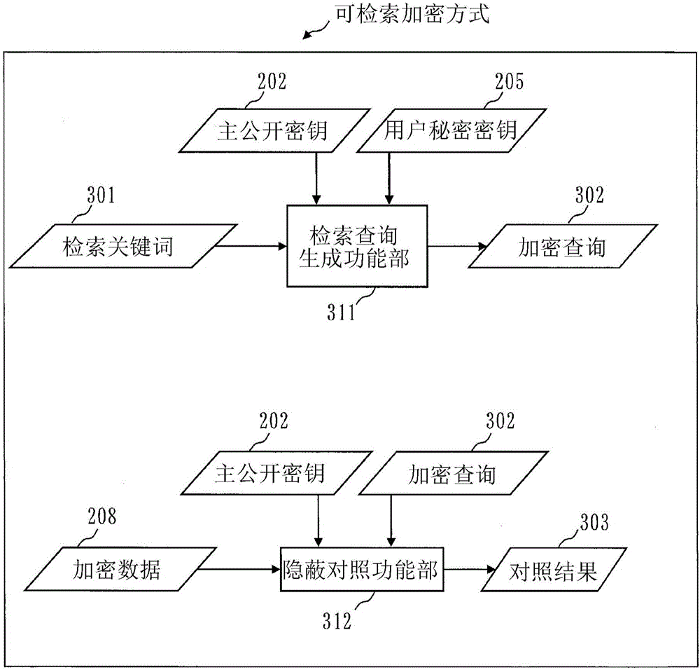 Information delivery system