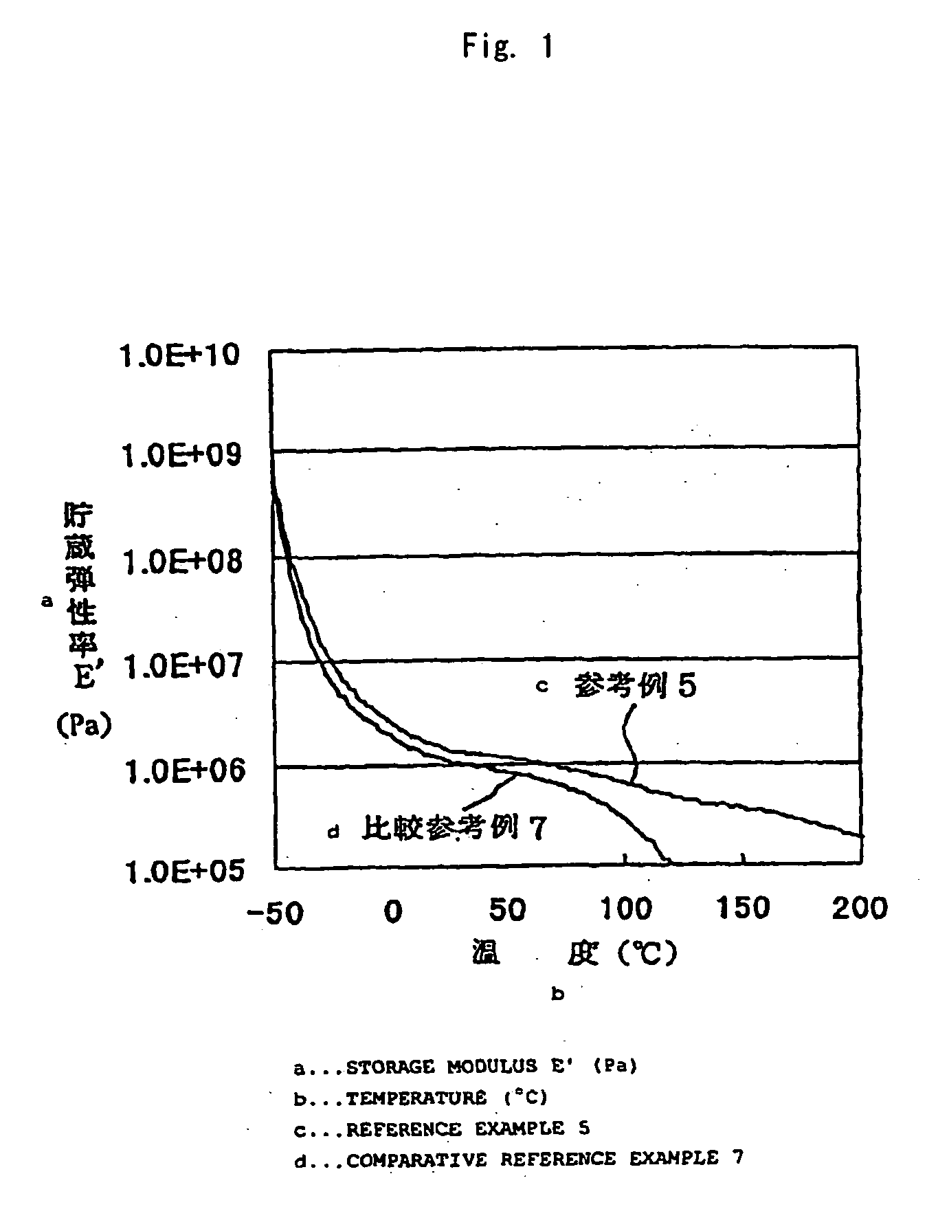 Thermoplastic elastomer composition