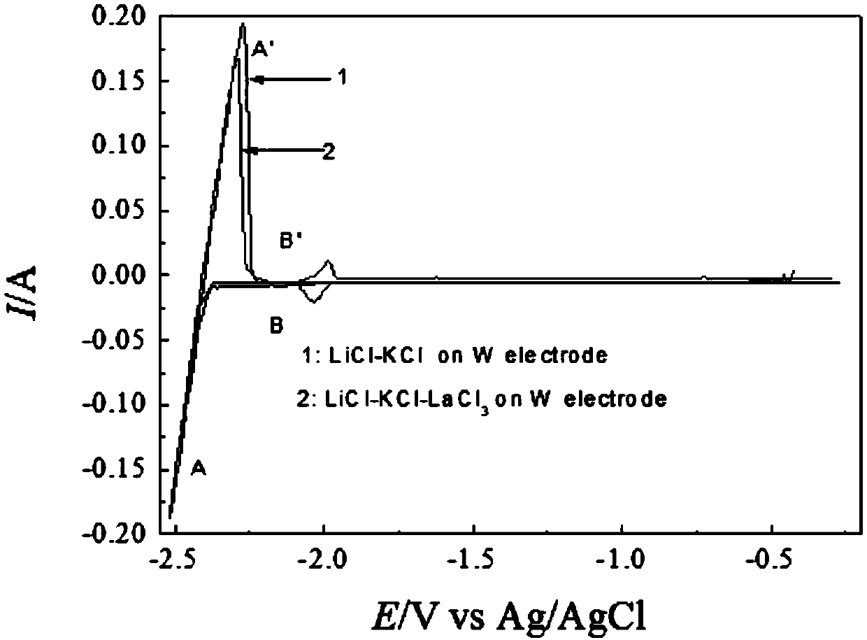 Method for online monitoring metal ion concentration in anodic dissolution process in real time