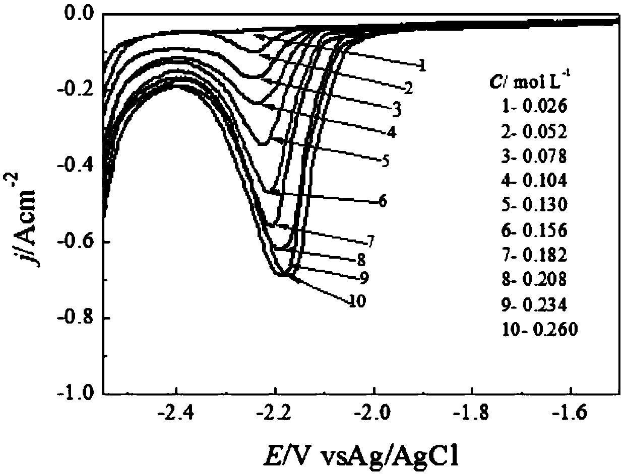 Method for online monitoring metal ion concentration in anodic dissolution process in real time