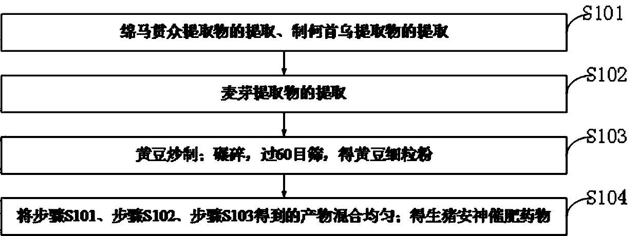 Medicines for soothing nerves and fattening live pigs, and preparation method of medicines