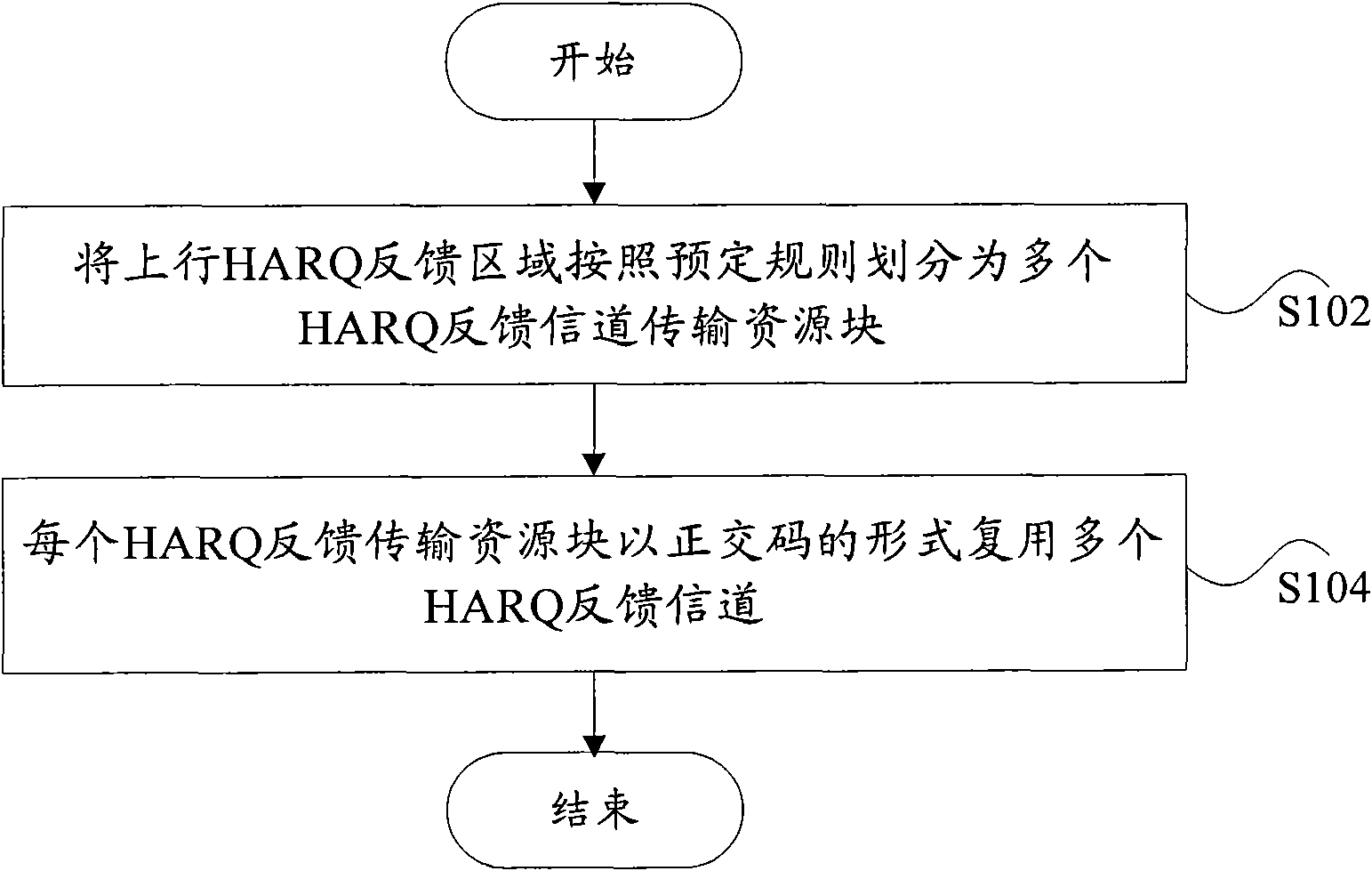 Realizing method, dividing method and multiplexing method of feedback channel