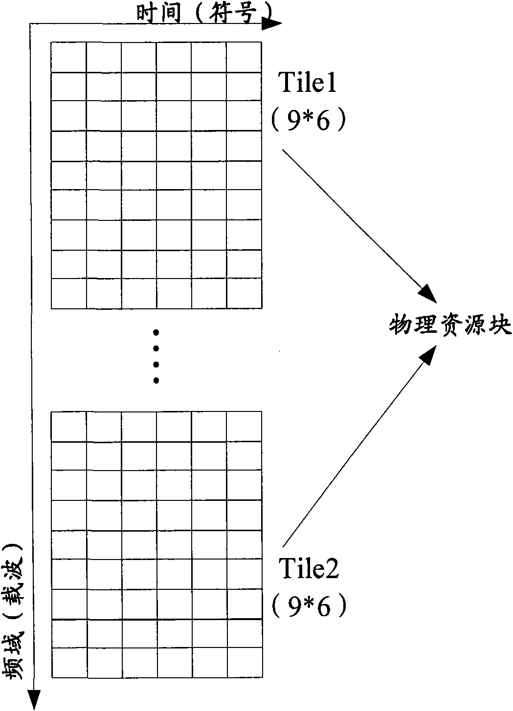 Realizing method, dividing method and multiplexing method of feedback channel