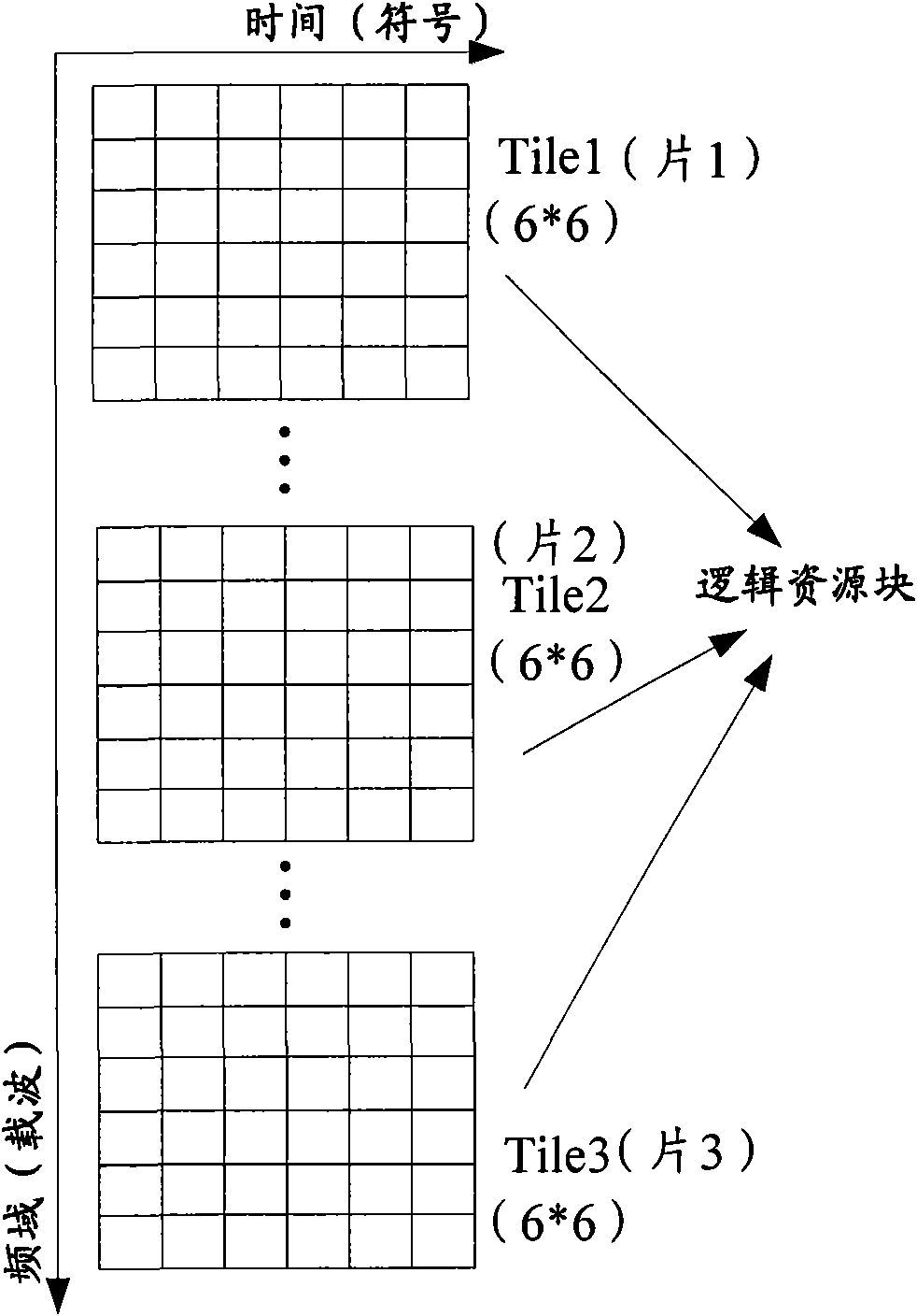 Realizing method, dividing method and multiplexing method of feedback channel