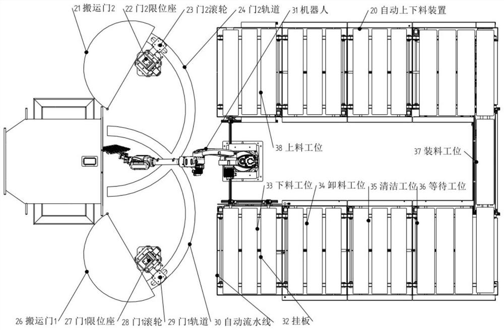 Automatic coating system