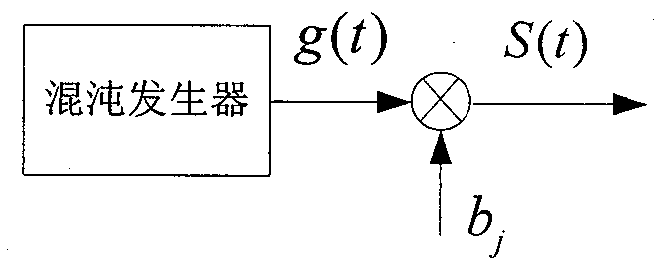 Demodulation method for bipolar chaos shift keying communication system