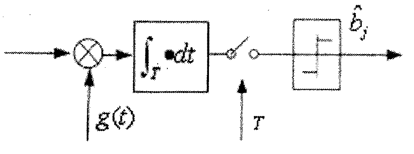 Demodulation method for bipolar chaos shift keying communication system