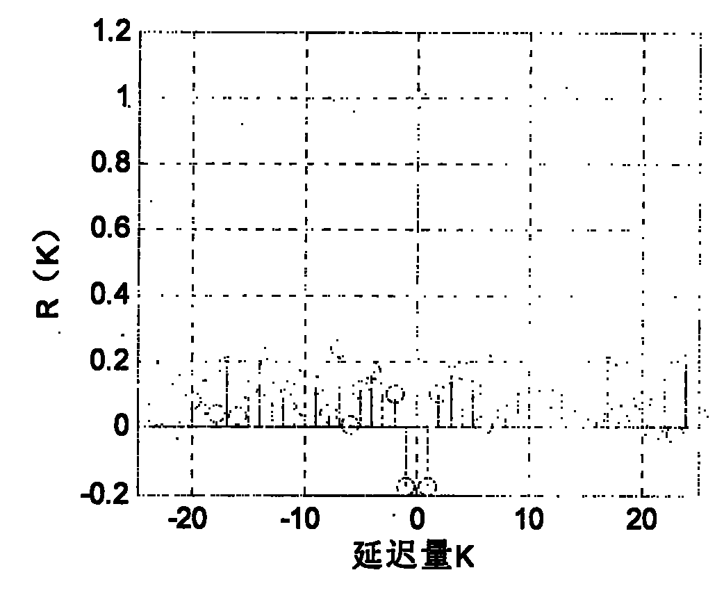 Demodulation method for bipolar chaos shift keying communication system