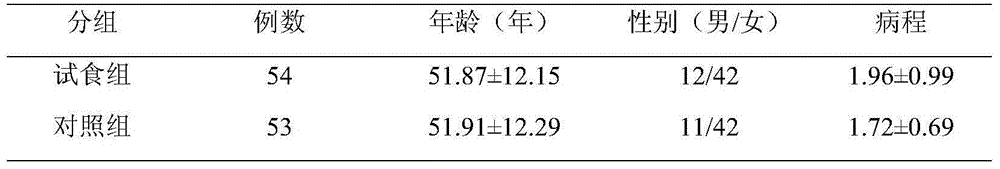 Traditional Chinese medicine composite capable of cooling throat and clearing heat from throat and preparation method and application thereof