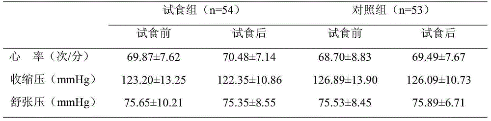 Traditional Chinese medicine composite capable of cooling throat and clearing heat from throat and preparation method and application thereof