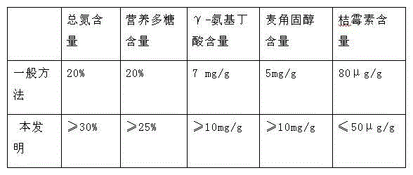 Method for treating monascus residue