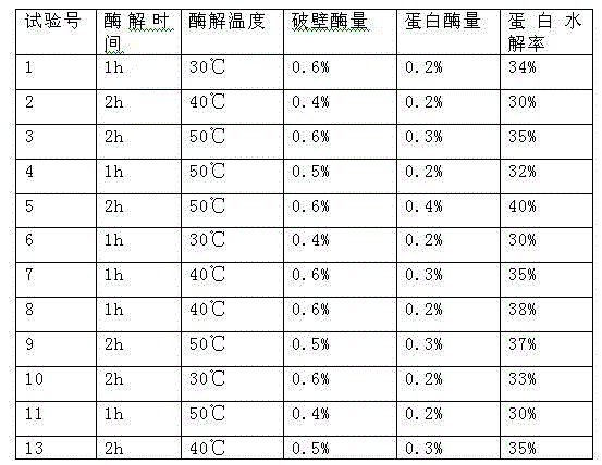 Method for treating monascus residue