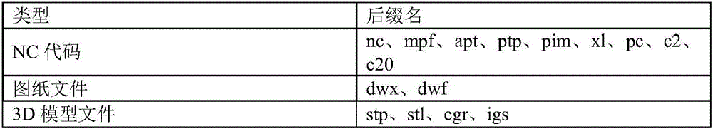 Numerical control (NC) code security filtering system