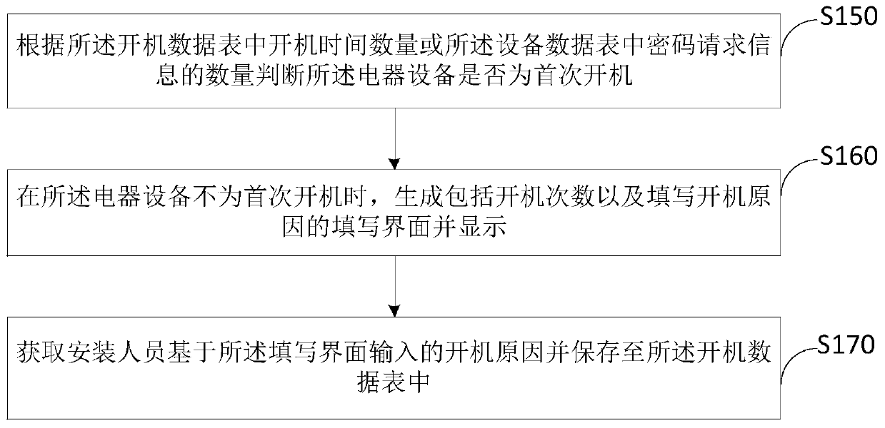 Unlocking password processing method and system and storage medium