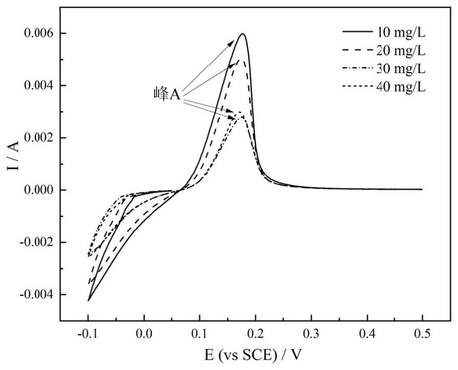 Method for detecting effective gelatin concentration in copper electrolyte